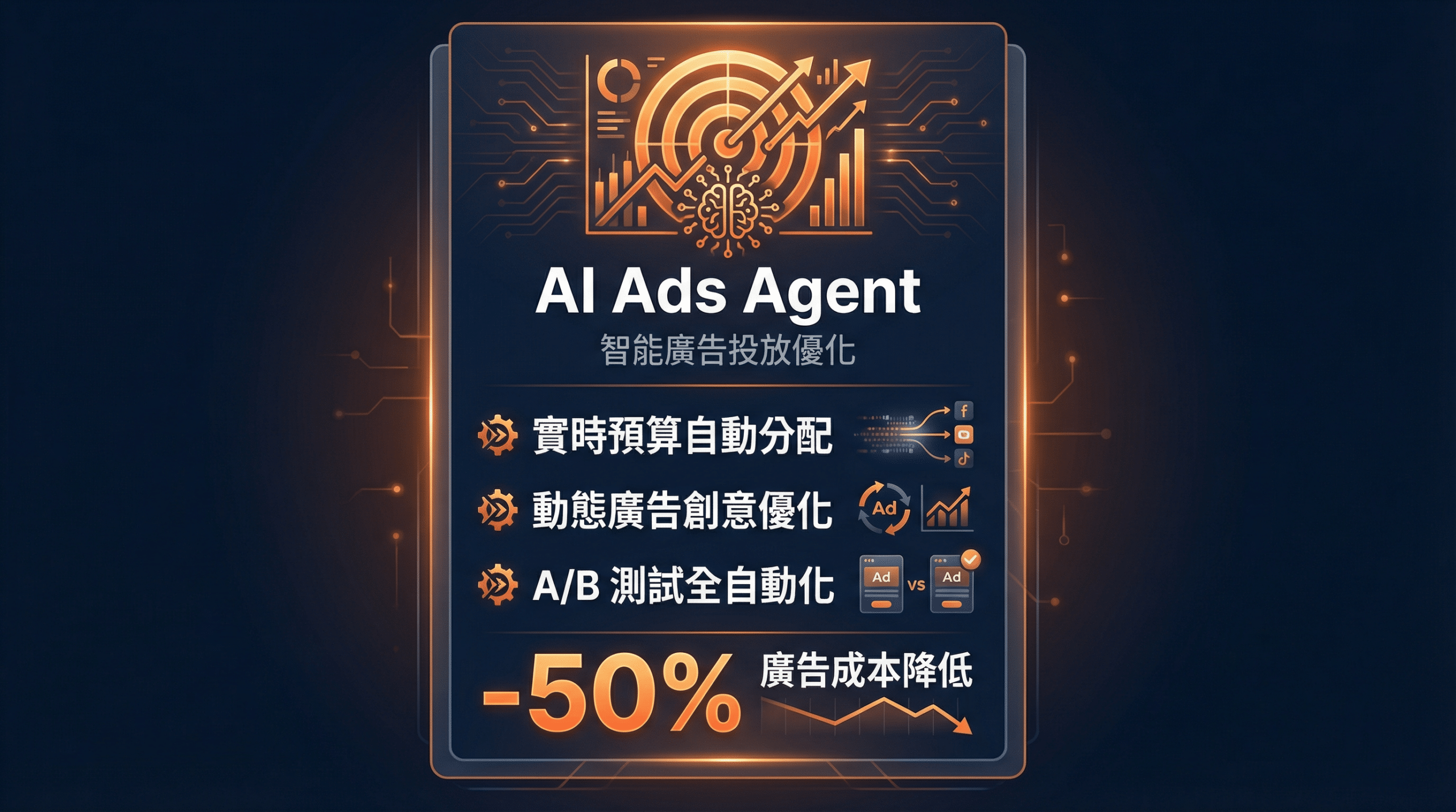 AI Ads Agent - 智能廣告投放優化