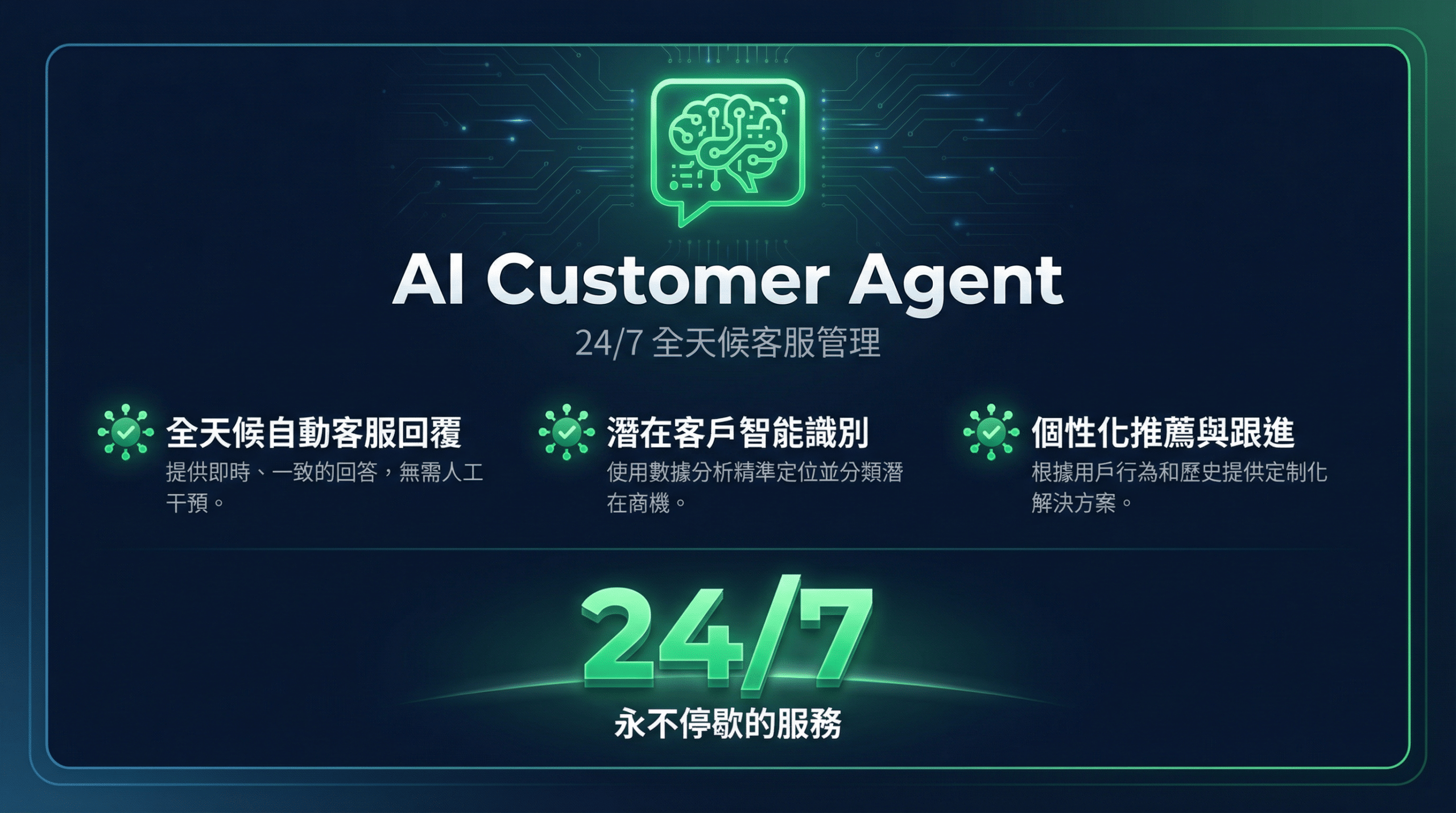 AI Customer Agent - 24/7 全天候客服管理