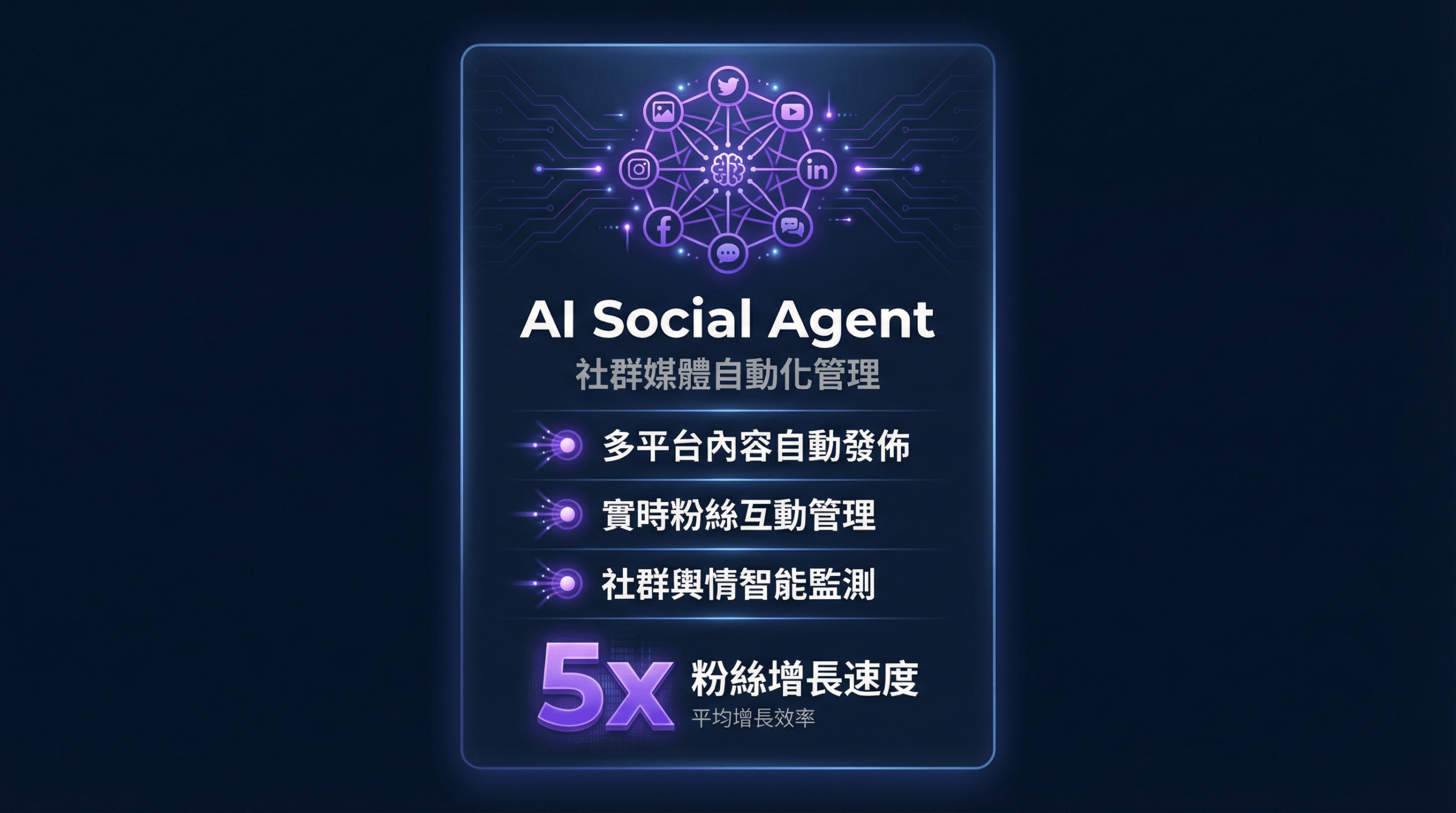 AI Social Agent - 社群媒體自動化管理