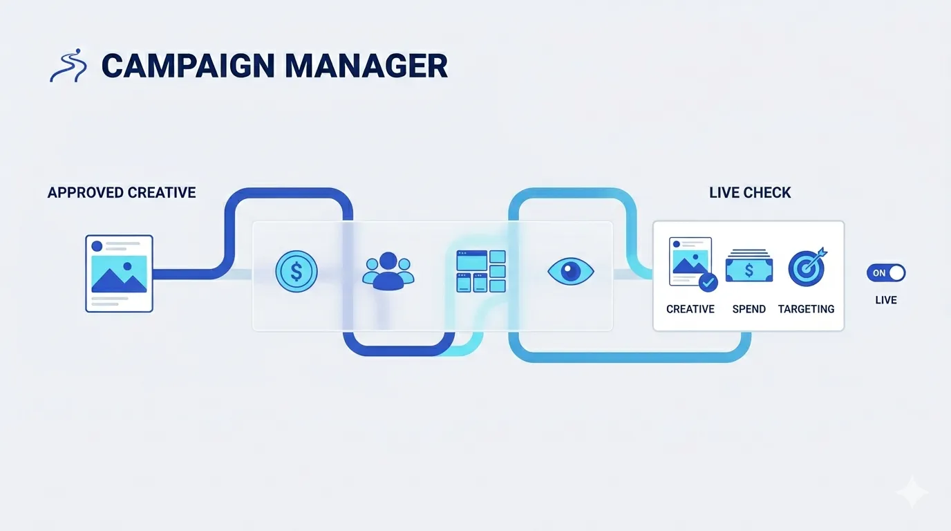 Campaign Manager formal path