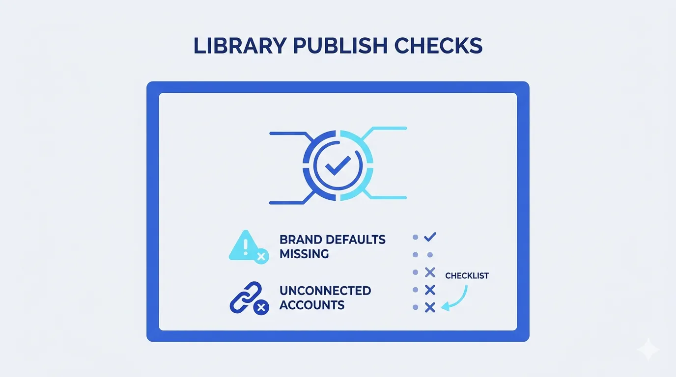 Publish readiness checks