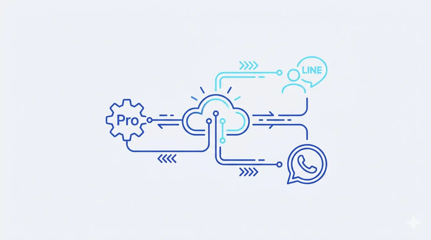 Pro integrations