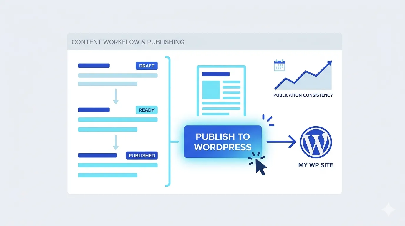 Publish to WordPress integration