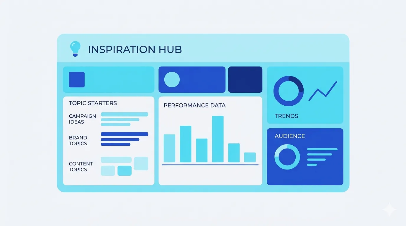 The Inspiration Hub workspace