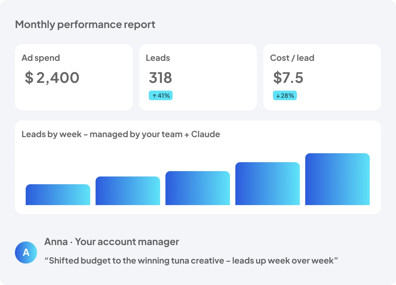 Managed Service Performance Dashboard