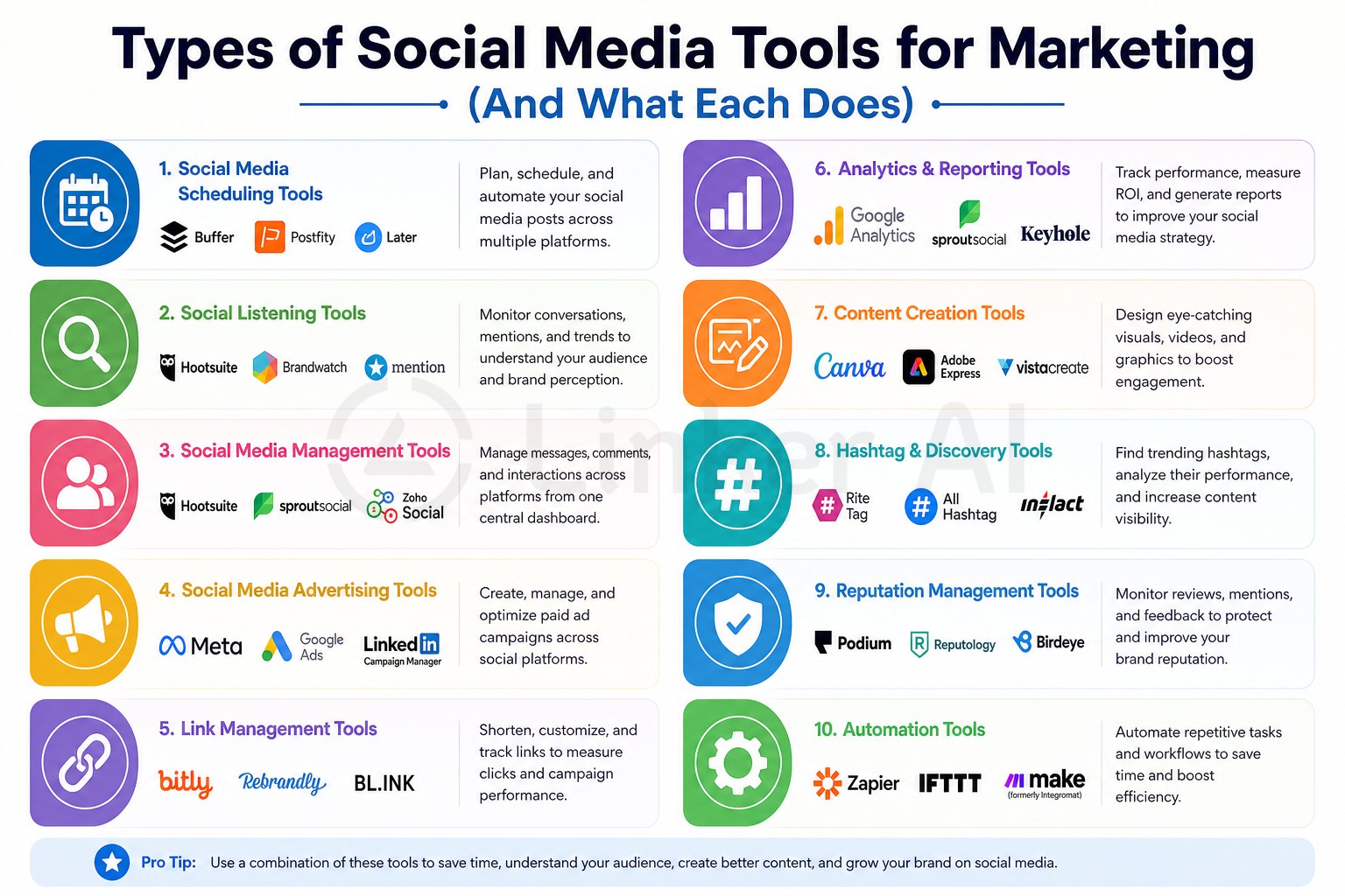 social media tools for marketing-Types of Social Media Tools for Marketing (And What Each Does)