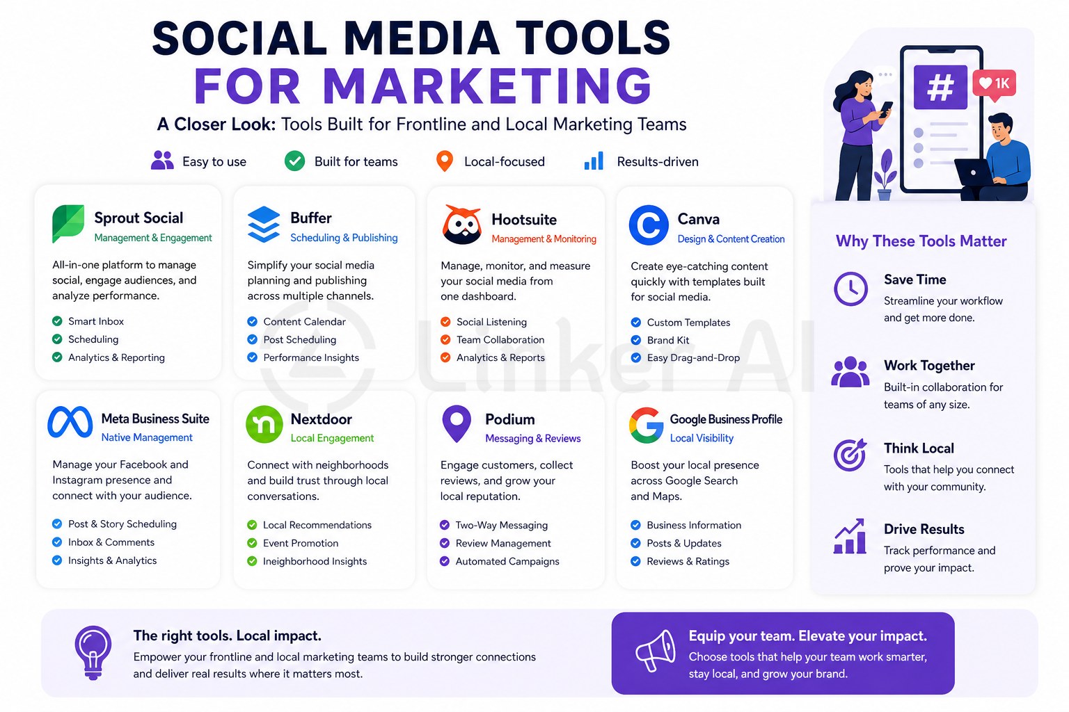 social media tools for marketing-A Closer Look: Tools Built for Frontline and Local Marketing Teams