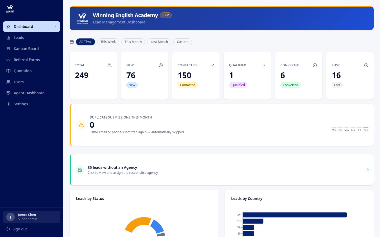 CRM Dashboard 數據儀表板