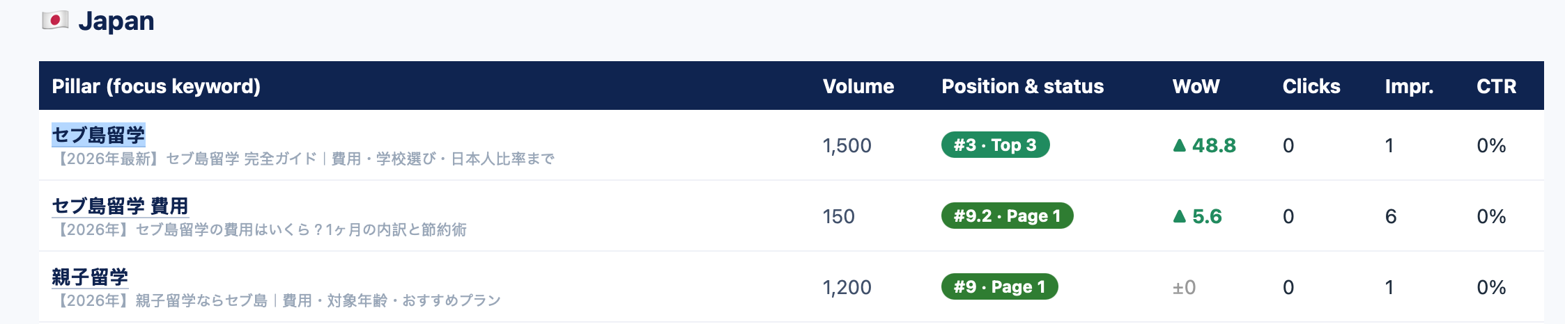 日本市場 Google Search Console 數據