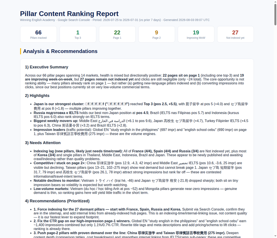 Linker One 自動生成的 Pillar Content Ranking Report